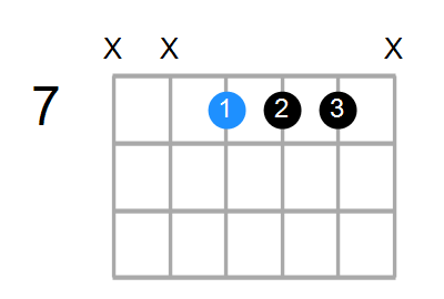 A6sus4 Chord